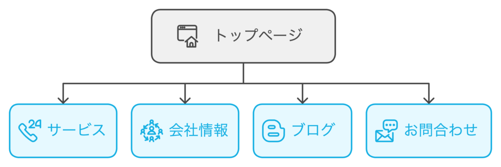 サイトマップのイメージ